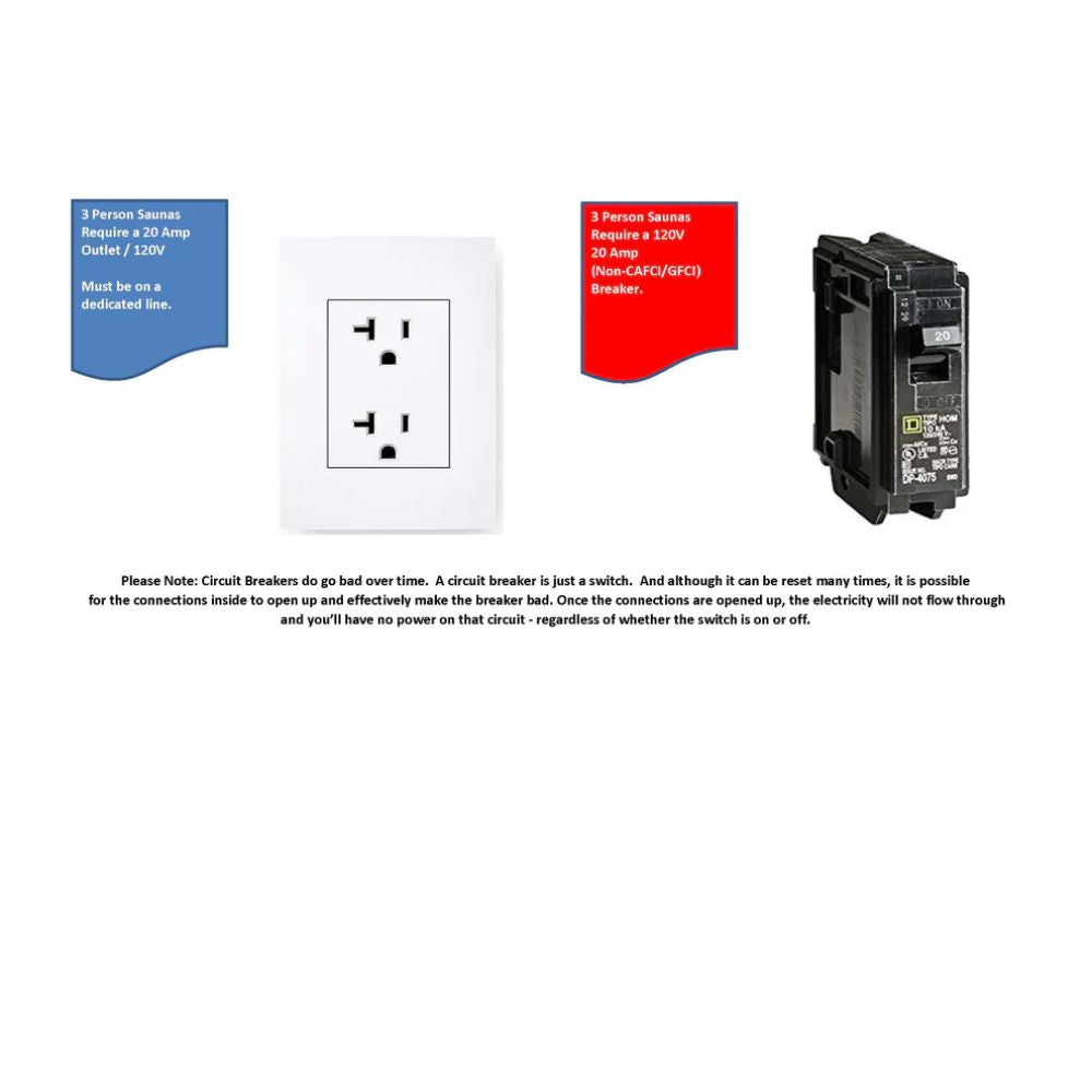 Electrical components including a plug, socket, and circuit breaker on a white background with text.