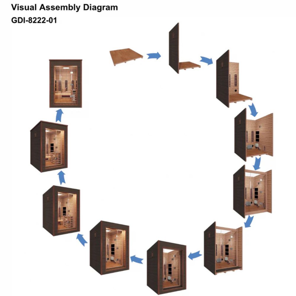 Step-by-step assembly diagram of a wooden sauna structure with arrows indicating the sequence.